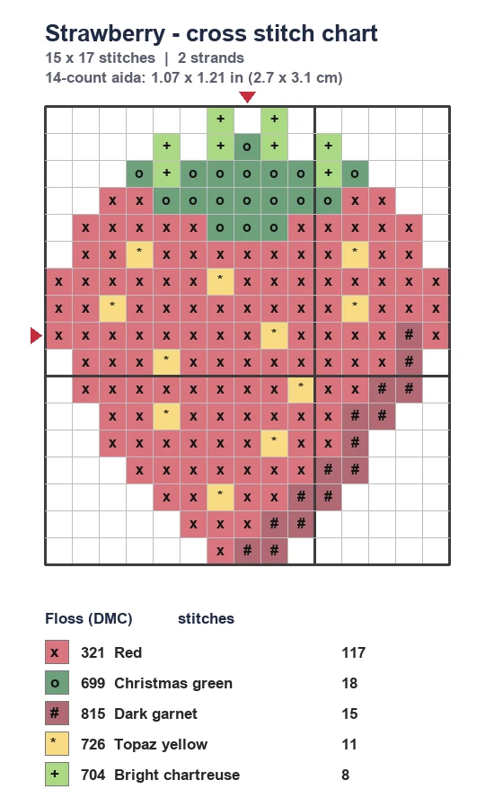 Strawberry Cross Stitch Pattern chart: 15 x 17 stitches with DMC floss key